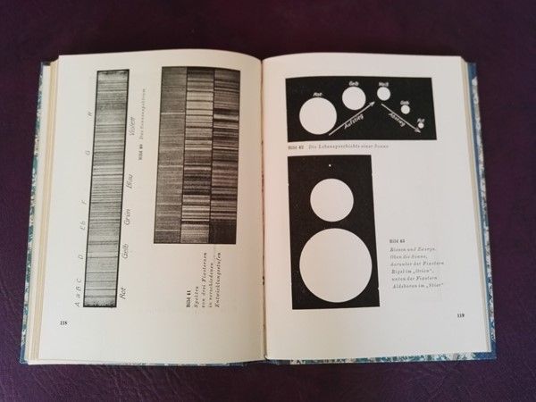 Der Mensch und die Sterne von Bruno H. Bürgel